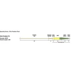 SOIE MOUCHE RIO ELITE PREDATOR -Magasin de pêche Vision soie mouche rio elite predator z 2296 229630 3