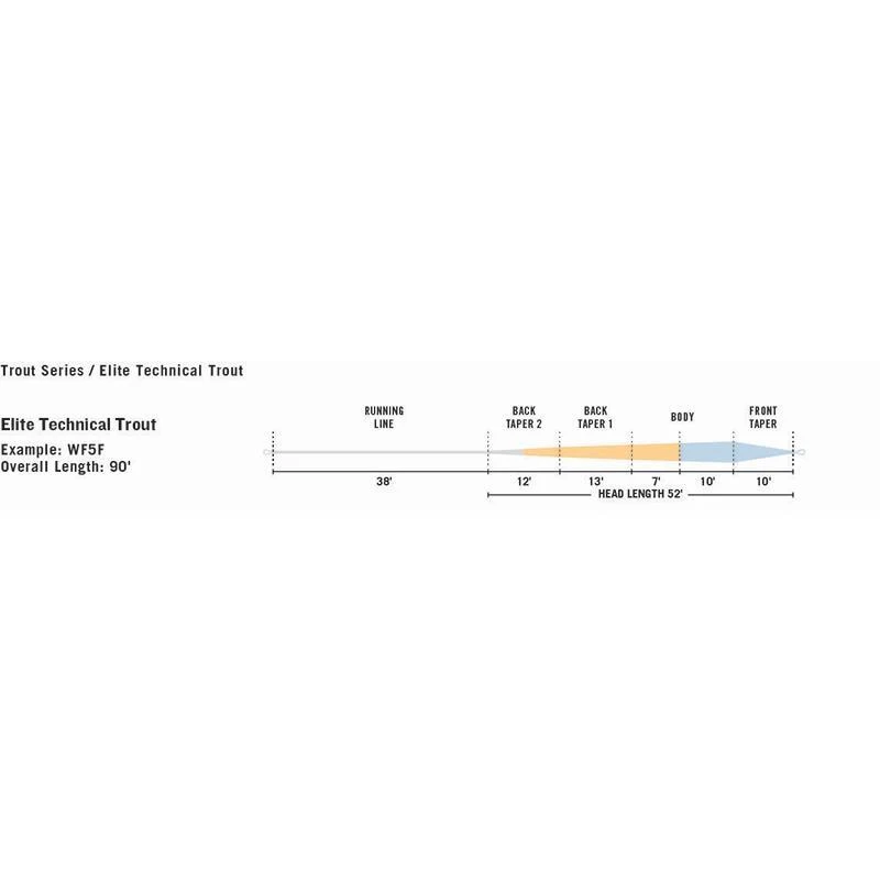 SOIE MOUCHE RIO ELITE TECHNICAL TROUT 5 SOIE MOUCHE RIO ELITE TECHNICAL TROUT – Image 3