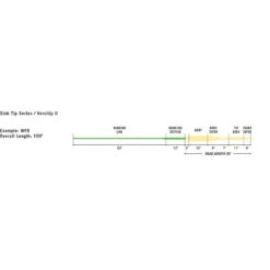 SOIE MOUCHE RIO VERSITIP II INTOUCH -Magasin de pêche Vision soie mouche rio versitip ii intouch z 2297 229773 3